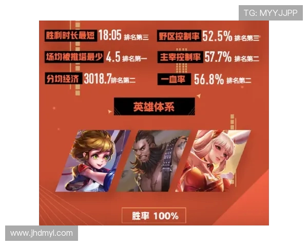 王者荣耀战术解析:深入探讨FPX的区域防守策略与执行细节